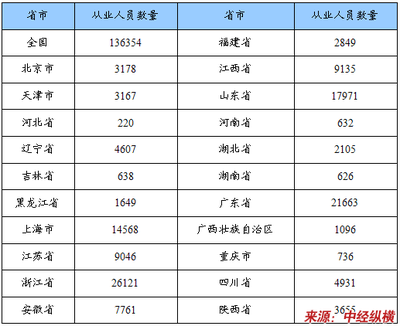 氣體壓縮機(jī)械制造行業(yè)規(guī)模狀況分析報(bào)告